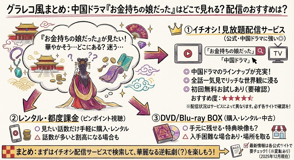 お金持ちの娘だった（中国ドラマ）はどこで見れる？配信はこれがおすすめ！