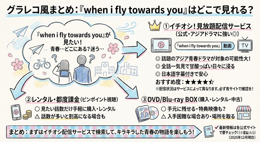 when i fly towards you はどこで見れる?