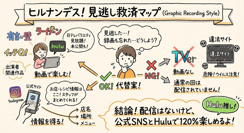 ヒルナンデスを見逃したらどこで見れる?