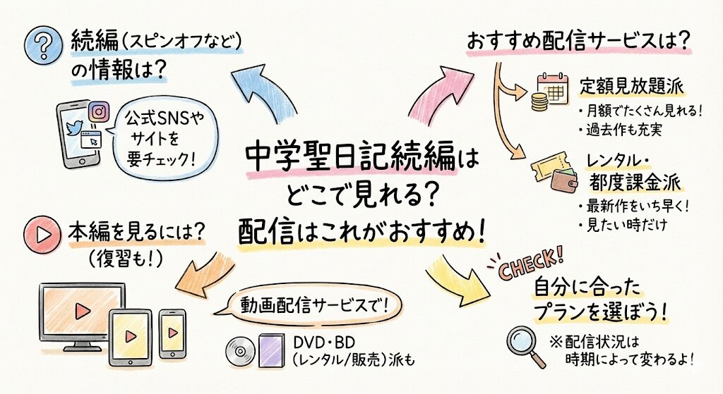 中学聖日記続編はどこで見れる?配信はこれがおすすめ!