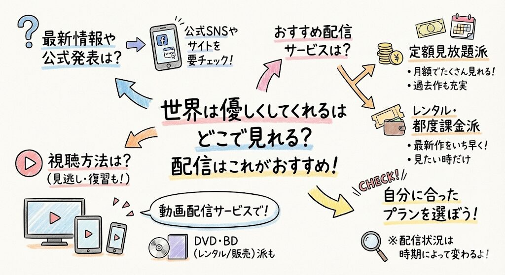 世界は優しくしてくれるはどこで見れる?配信はこれがおすすめ!