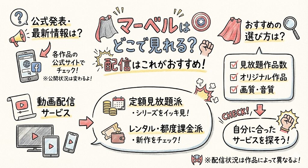 マーベルはどこで見れる？配信はこれがおすすめ！