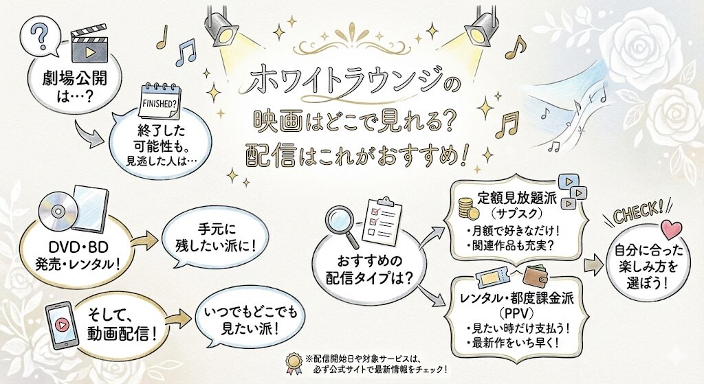 ホワイトラウンジの映画はどこで見れる?配信はこれがおすすめ!