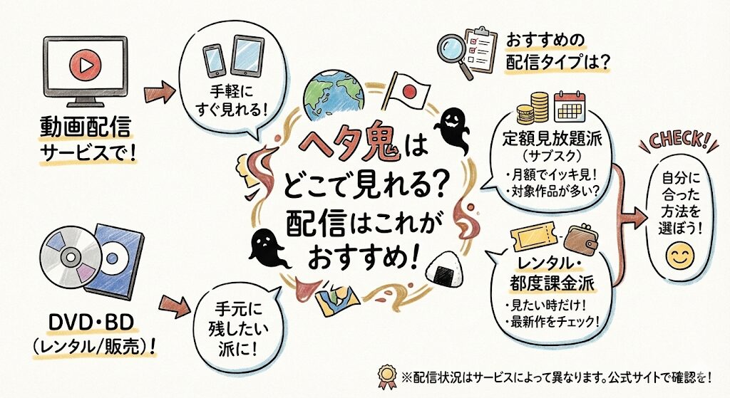 ヘタ鬼はどこで見れる?配信はこれがおすすめ!
