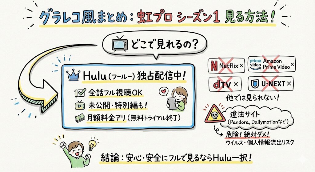 虹プロシーズン1はどこで見れる？見れない？配信終了？