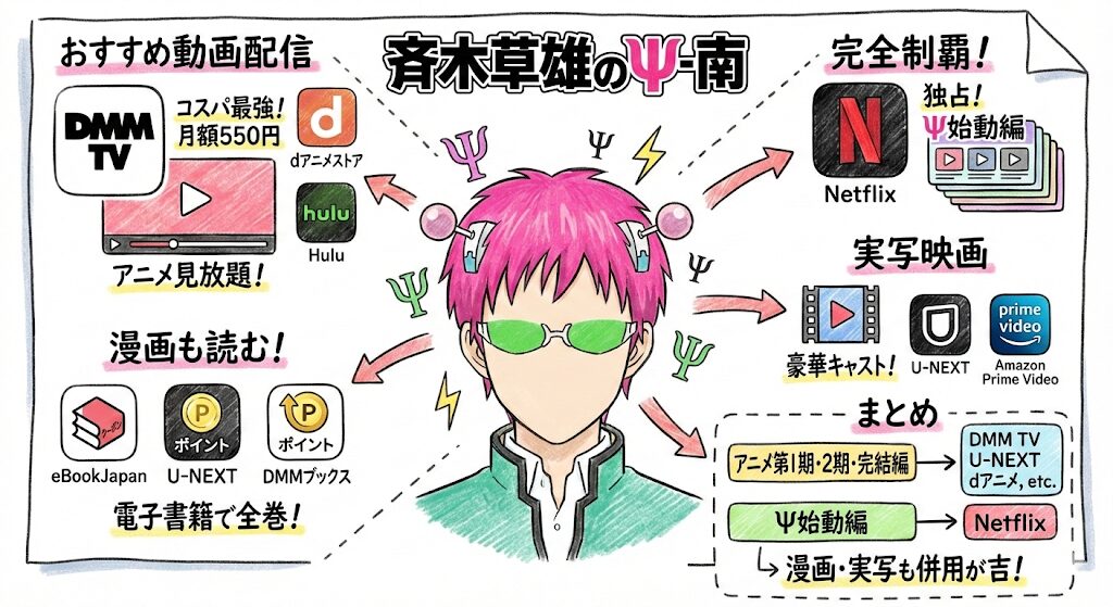 斉木楠雄のψ難はどこで見れる？配信はこれがおすすめ！