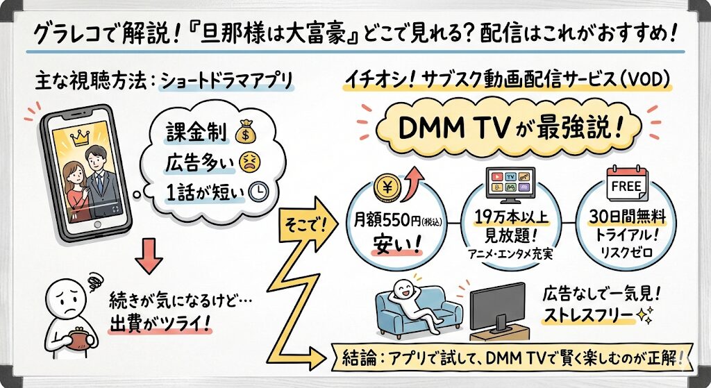 旦那様は大富豪はどこで見れる？配信はこれがおすすめ！