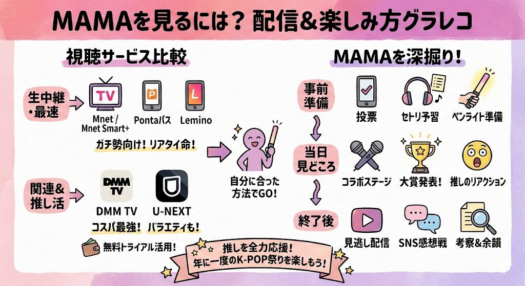 MAMAはどこで見れる？配信はこれがおすすめ！ | どこで見れるナビ