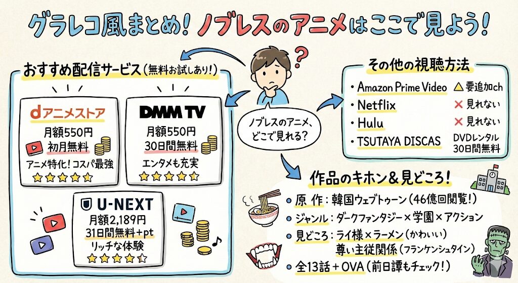 ノブレスのアニメはどこで見れる?配信はこれがおすすめ!