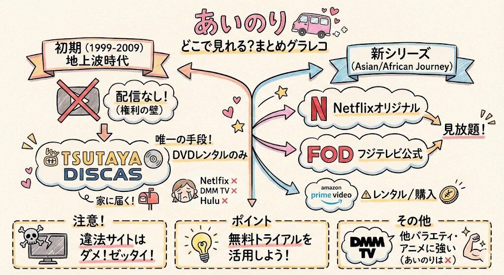 あいのりはどこで見れる?初期動画の配信は?