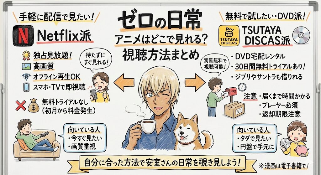 ゼロの日常のアニメはどこで見れる?