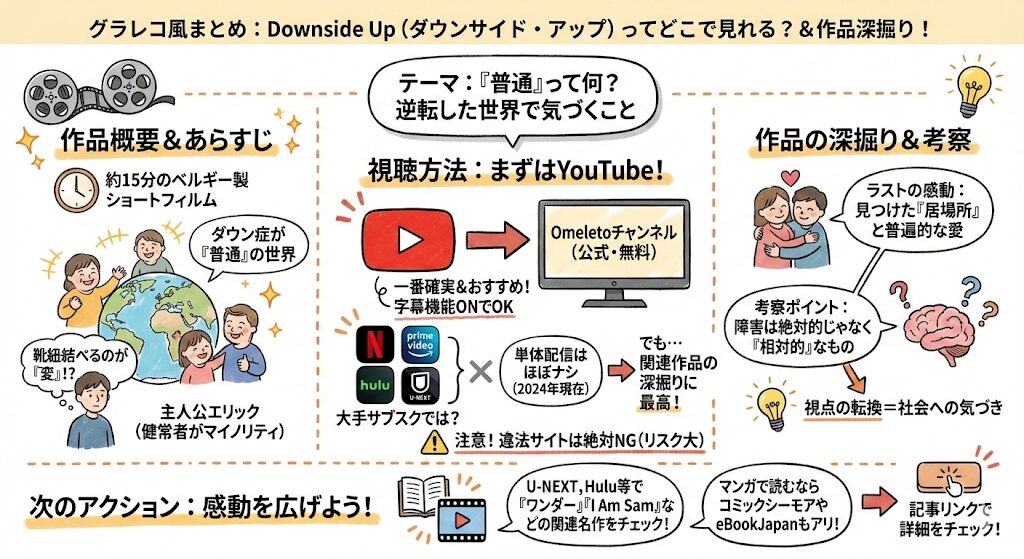 ダウンサイドアップはどこで見れる?