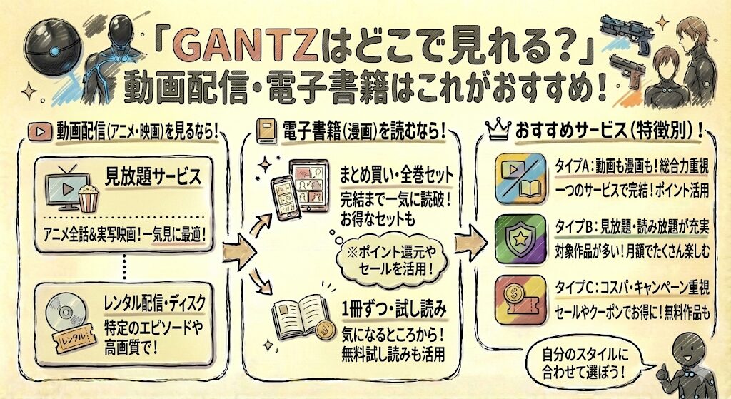 GANTZはどこで見れる？動画配信・電子書籍はこれがおすすめ！