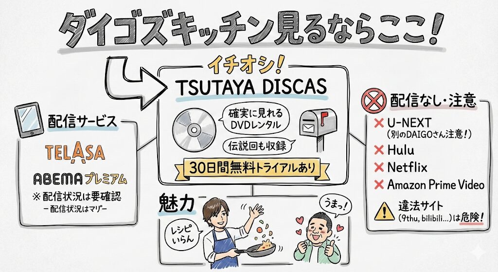 ダイゴズキッチンはどこで見れる?