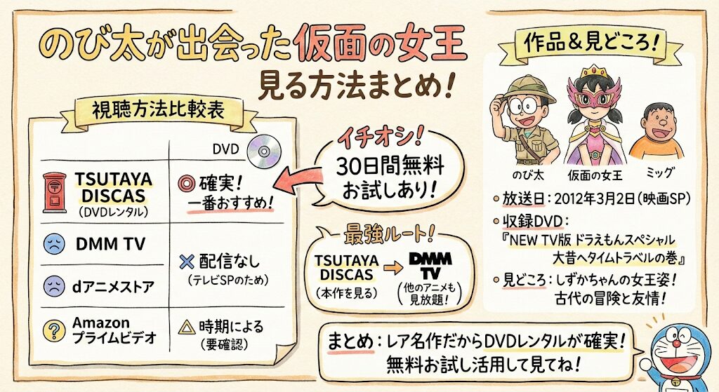 のび太が出会った仮面の女王はどこで見れる？配信はこれがおすすめ！