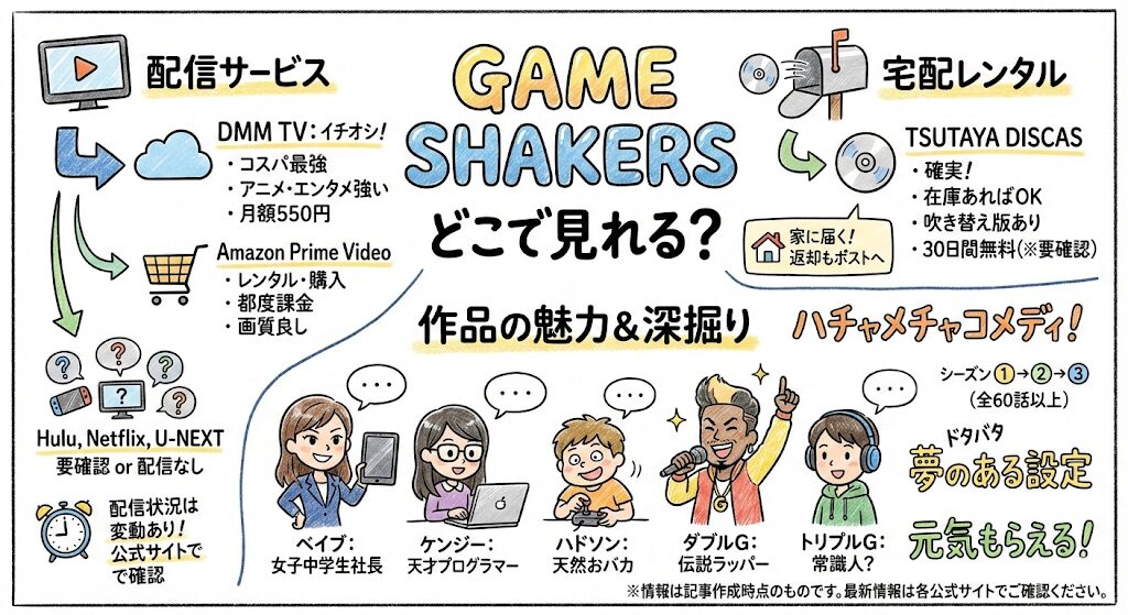 ゲームシェイカーズはどこで見れる？配信はこれがおすすめ！