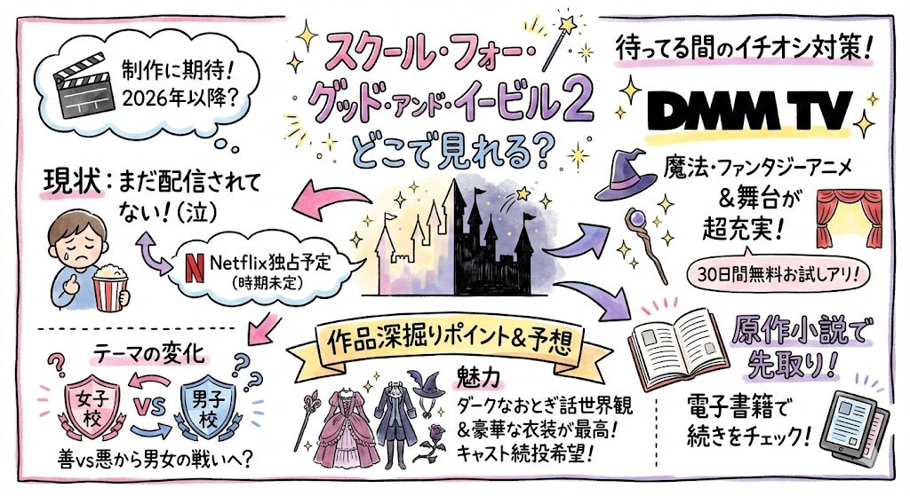 スクールフォーグッドアンドイービル2はどこで見れる?配信は?