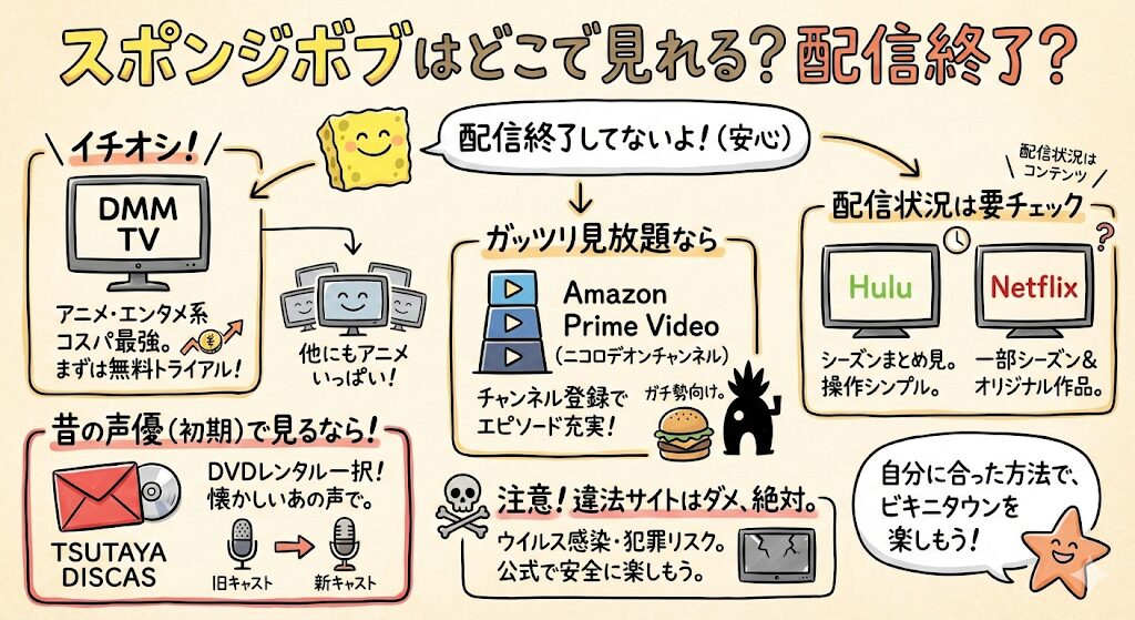スポンジボブはどこで見れる？配信終了？