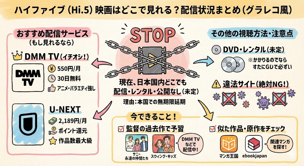 ハイファイブの映画はどこで見れる？配信はこれがおすすめ！