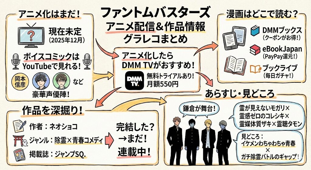 ファントムバスターズのアニメはどこで見れる?配信はこれがおすすめ!