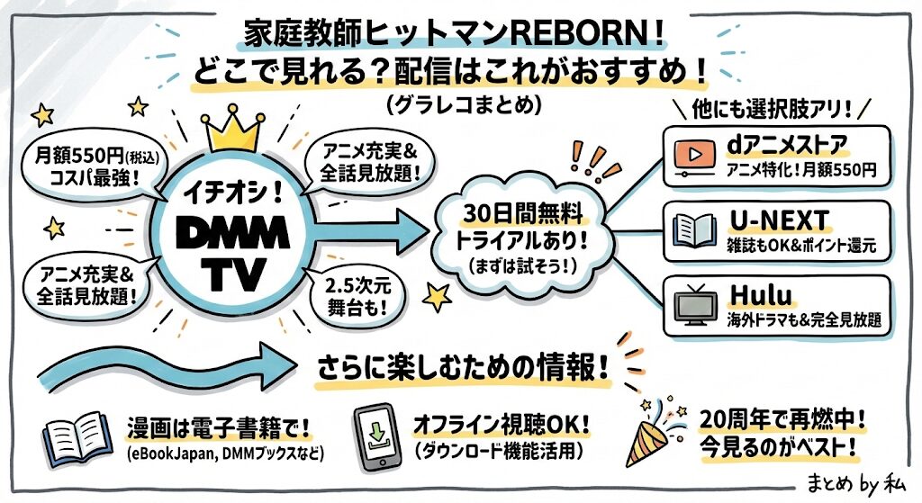 家庭教師ヒットマンリボーンはどこで見れる？配信はこれがおすすめ！