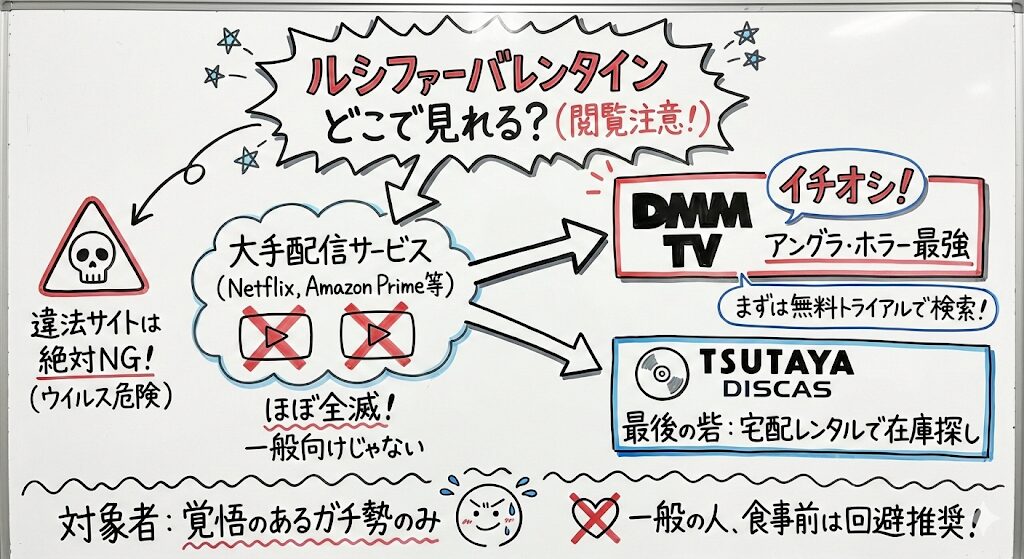 ルシファーバレンタインはどこで見れる?配信情報まとめ