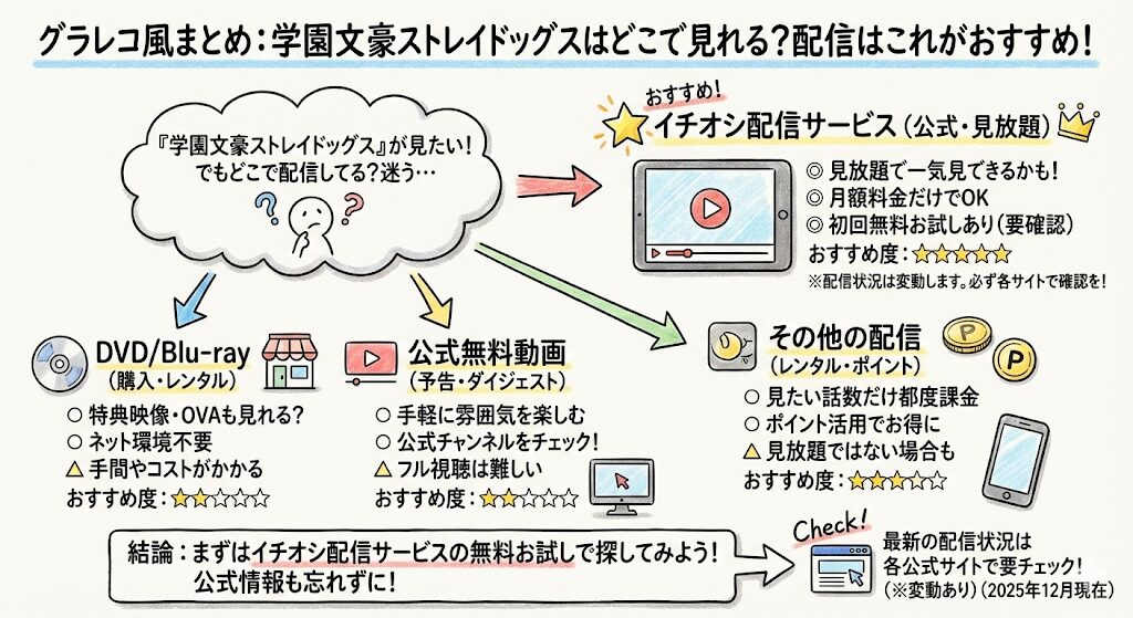 学園文豪ストレイドッグスはどこで見れる？配信はこれがおすすめ！