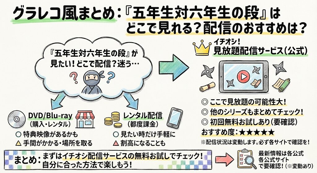 五年生対六年生の段はどこで見れる?配信はこれがおすすめ!