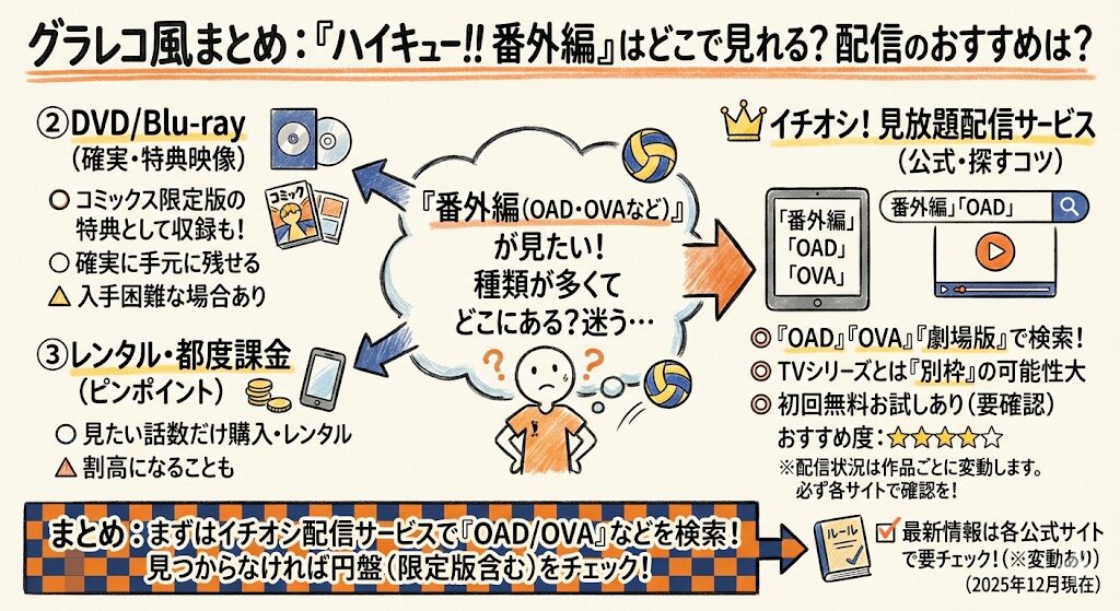 ハイキュー番外編はどこで見れる？配信はこれがおすすめ！