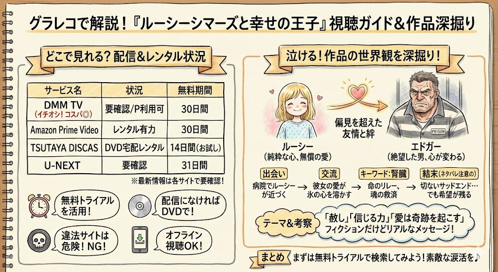 ルーシーシマーズと幸せの王子はどこで見れる？配信はこれがおすすめ！