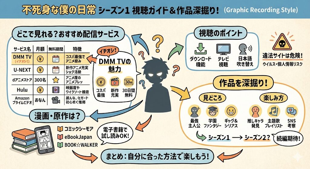 不死身な僕の日常シーズン1はどこで見れる？配信はこれがおすすめ！