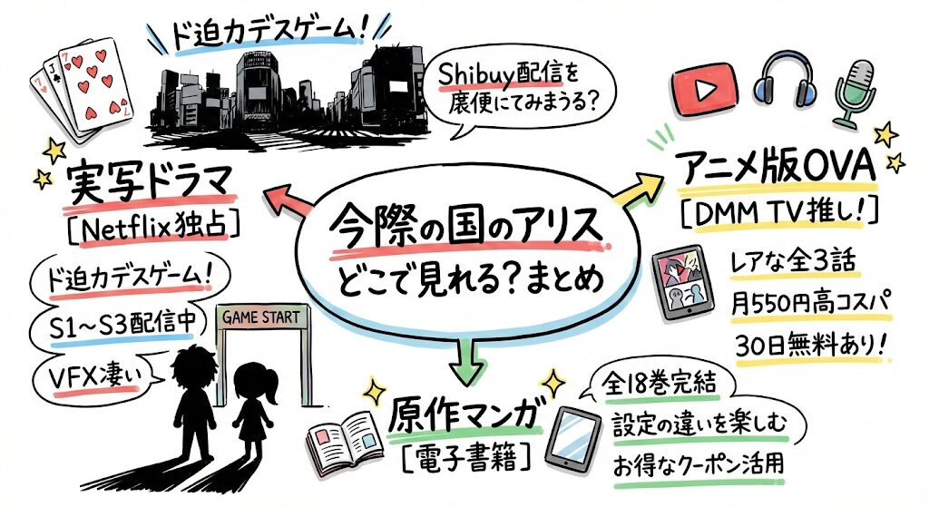 今際の国のアリス実写ドラマはどこで見れる?配信はこれがおすすめ!