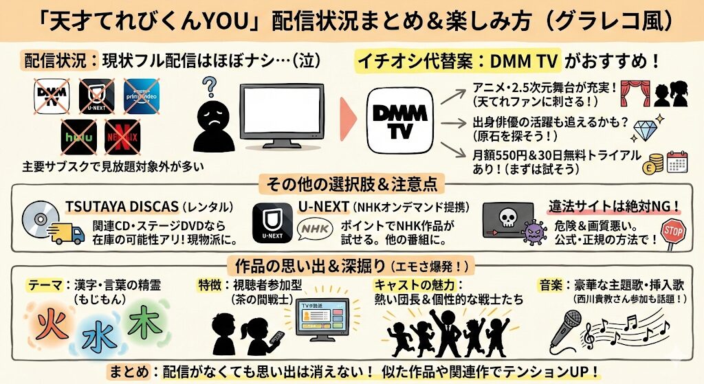 天才てれびくんYOUはどこで見れる?配信はこれがおすすめ!