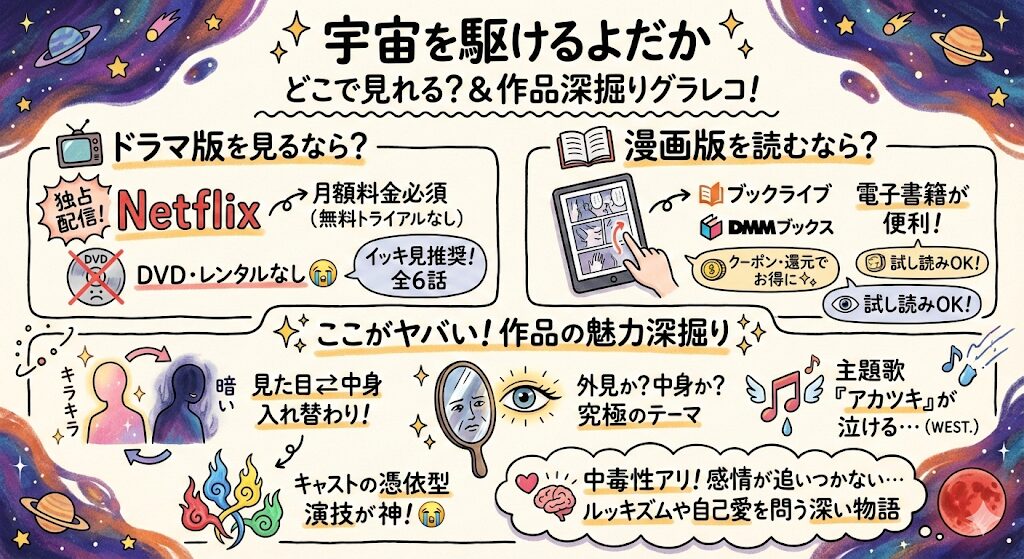 宇宙を駆けるよだかはどこで見れる?配信はこれがおすすめ!