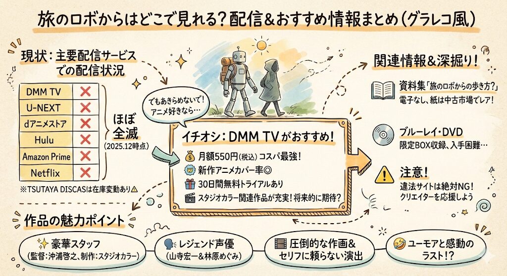 旅のロボからはどこで見れる?配信はこれがおすすめ!