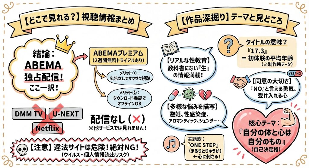 17.3 about a sexはどこで見れる?配信はこれがおすすめ!