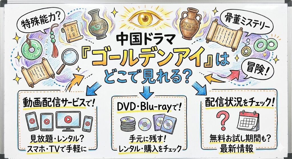 ゴールデンアイ（中国ドラマ）はどこで見れる？