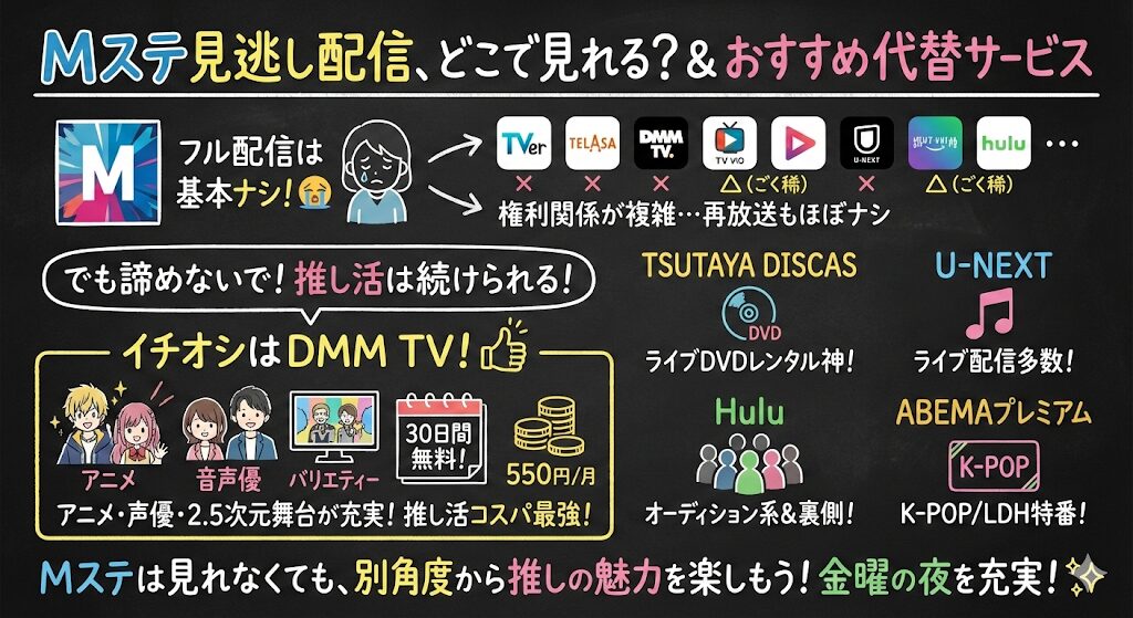 Mステ見逃し配信はどこで見れる?配信はこれがおすすめ!