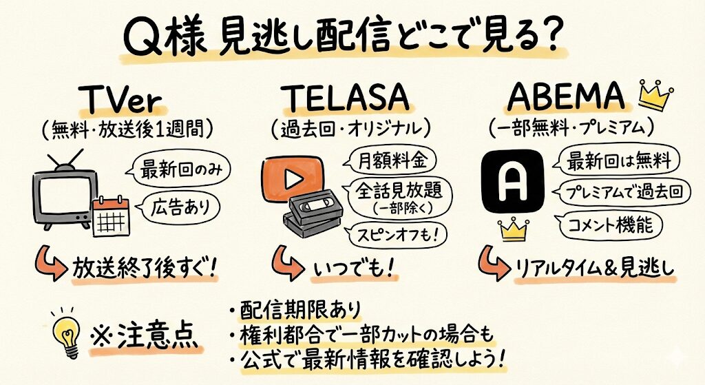 Qさま!!見逃し配信はどこで見れる?配信はこれがおすすめ!