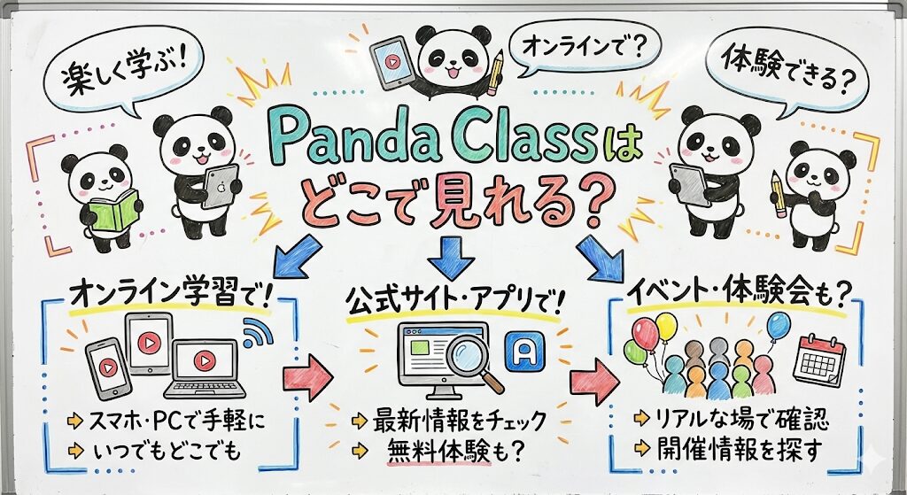 PandaClassはどこで見れる？