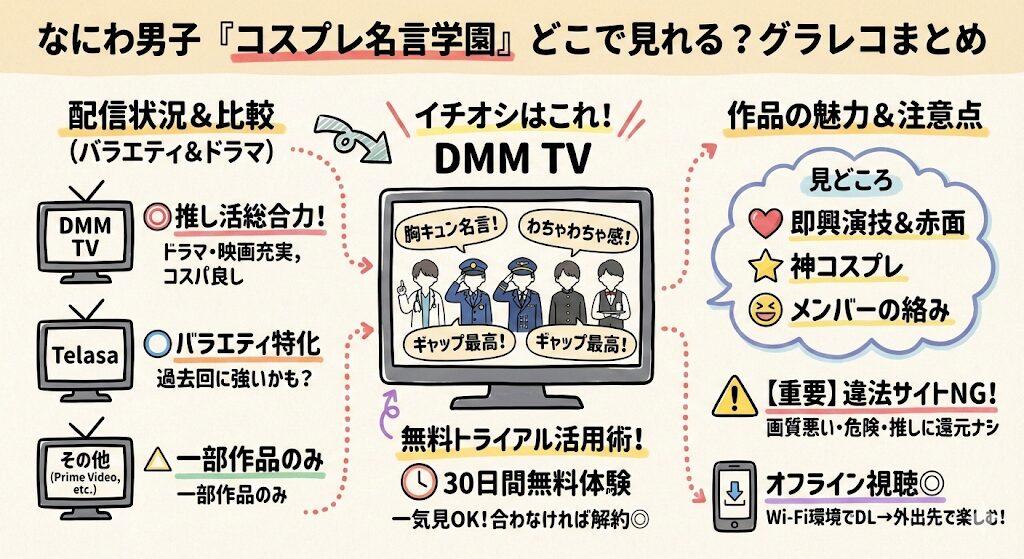 なにわ男子のコスプレ名言学園はどこで見れる?配信はこれがおすすめ!