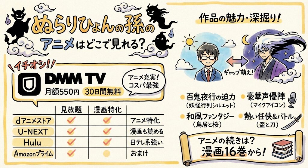 ぬらりひょんの孫のアニメはどこで見れる？配信はこれがおすすめ！