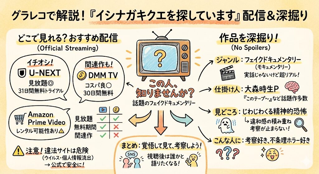 イシナガキクエを探していますはどこで見れる？配信はこれがおすすめ！