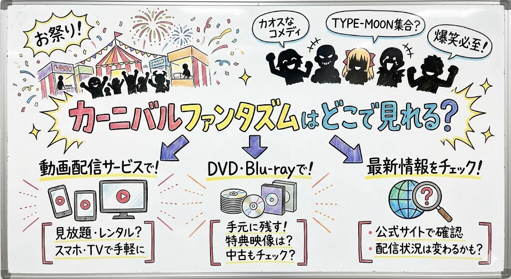 カーニバルファンタズムはどこで見れる?