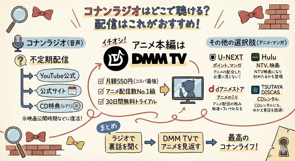 コナンラジオはどこで見れる？配信はこれがおすすめ！