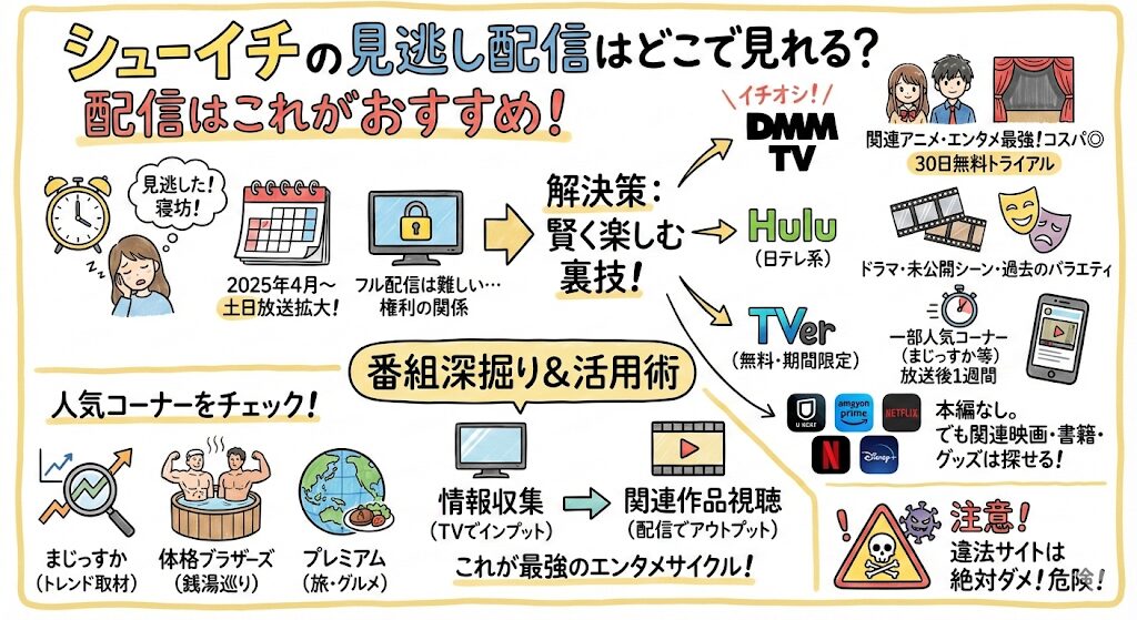 シューイチの見逃し配信はどこで見れる？配信はこれがおすすめ！
