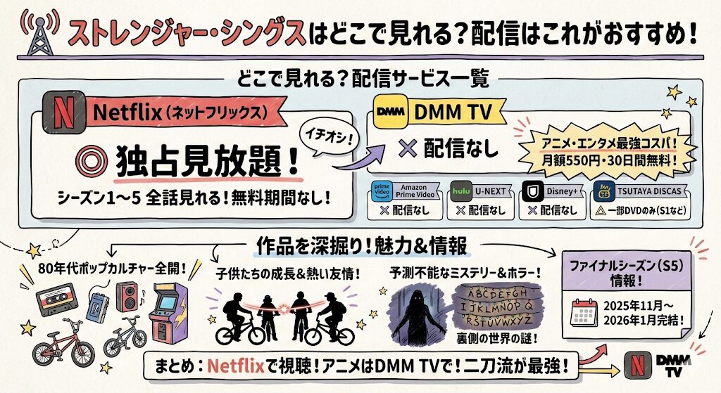 ストレンジャーシングスはどこで見れる?配信はこれがおすすめ!