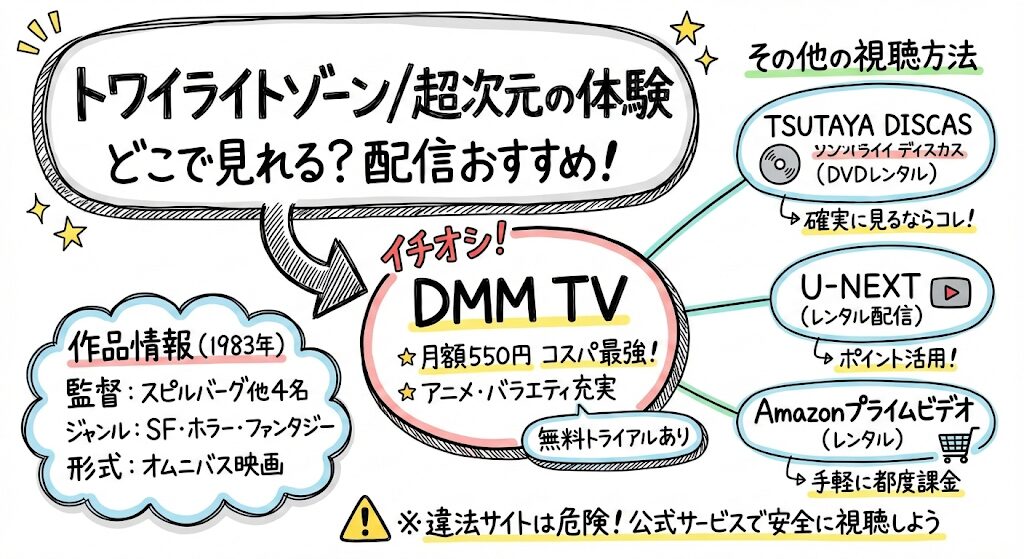 トワイライトゾーン／超次元の体験はどこで見れる？配信はこれがおすすめ！