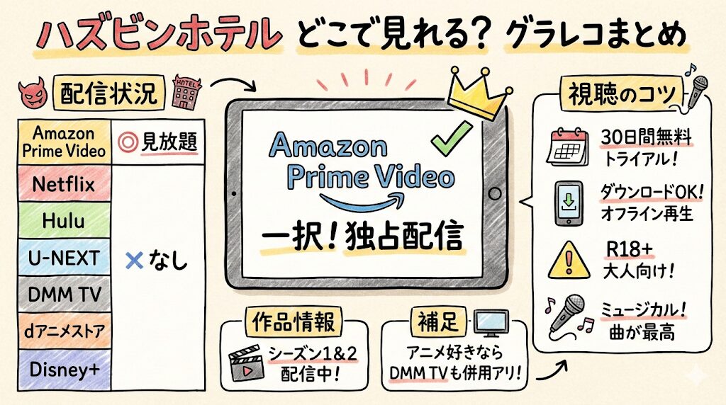 ハズビンホテルはどこで見れる？配信はこれがおすすめ！