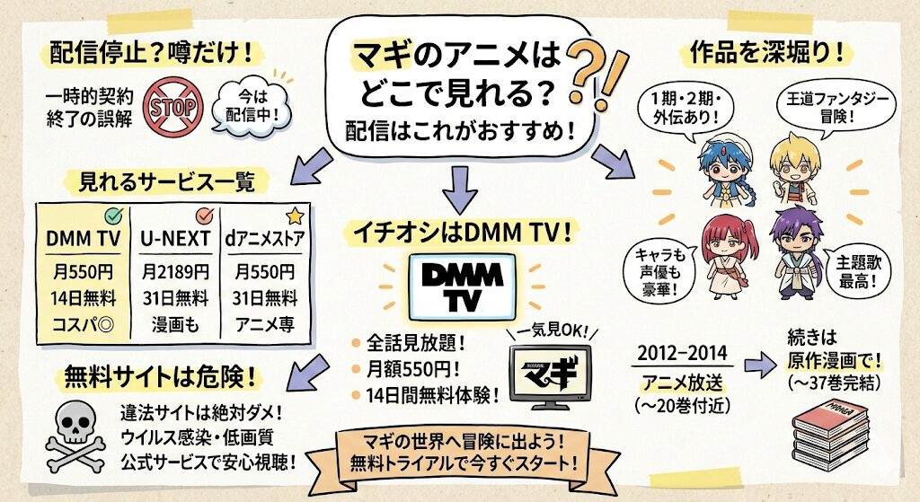 マギのアニメはどこで見れる？配信はこれがおすすめ！